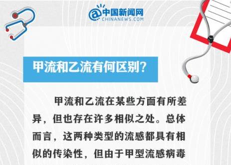 中新健康丨甲流刚好又中乙流？9个问答看懂这波流感