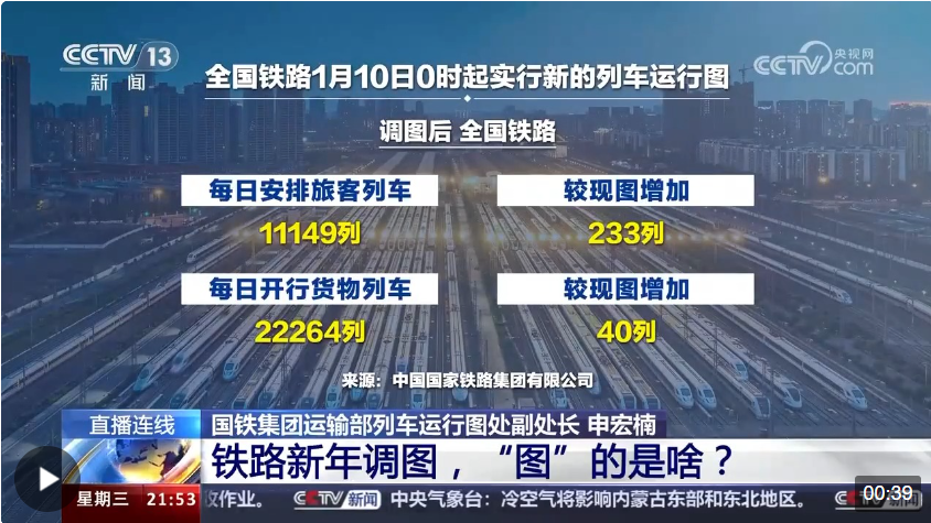 铁路新年调图，“图”的是啥？