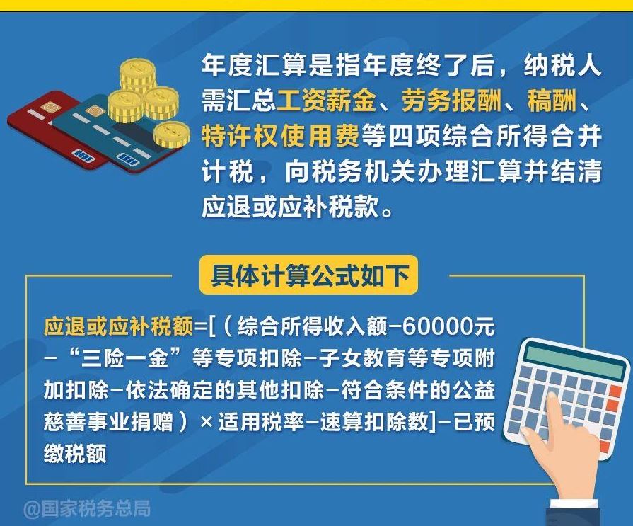 2023个税年度汇算怎么办？一图了解→