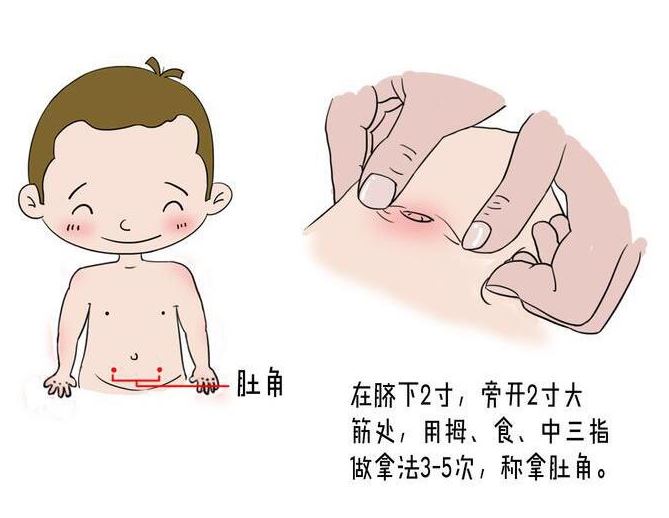 这七种急腹症若找上门，该吃点啥来恢复？