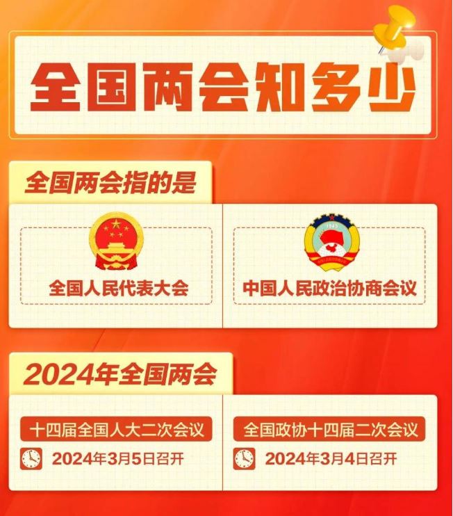 一组图，带你了解两会
