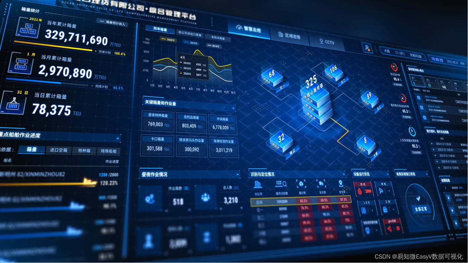 数字经济时代“数据”如何用