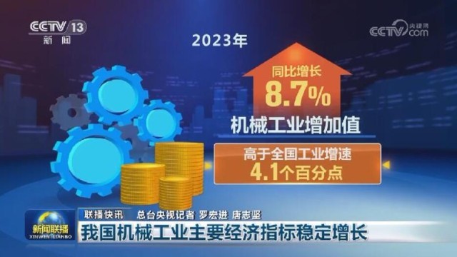 2023年机械工业增加值同比增长8.7%