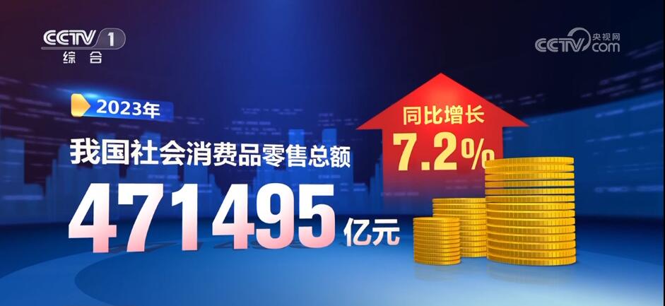 2023年社会消费品零售总额同比增7.2%