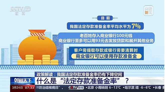 降准仍有空间，对经济运行有何影响？