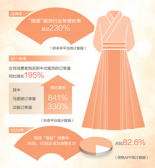 传统文化融进来 服装市场添新彩