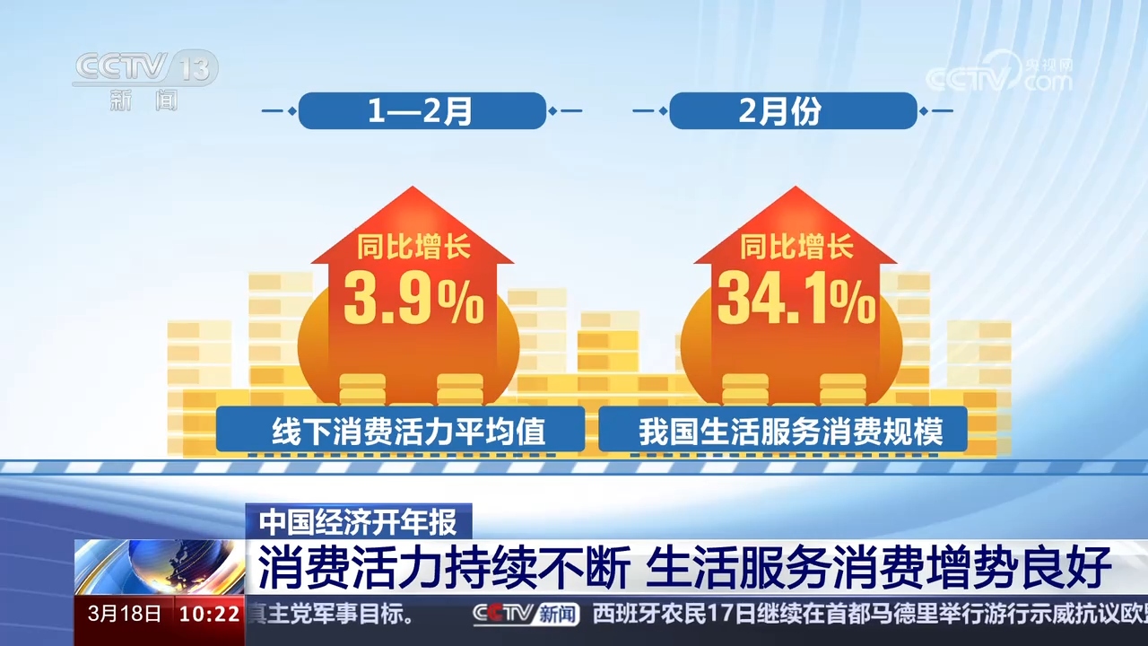 数说经济：“三驾马车”齐发力 中国经济韧性强活力足