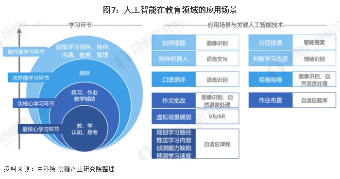 首批“人工智能+高等教育”应用场景公布 这18个案例入选