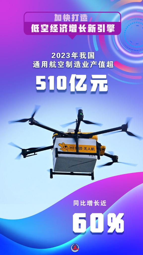 如何加快打造低空经济增长新引擎？一组海报来了解