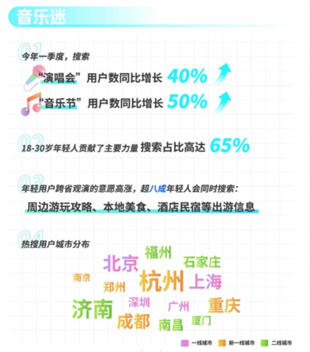 五一年轻人旅游“新姿势”：吃苍蝇馆子、拍最美的照片