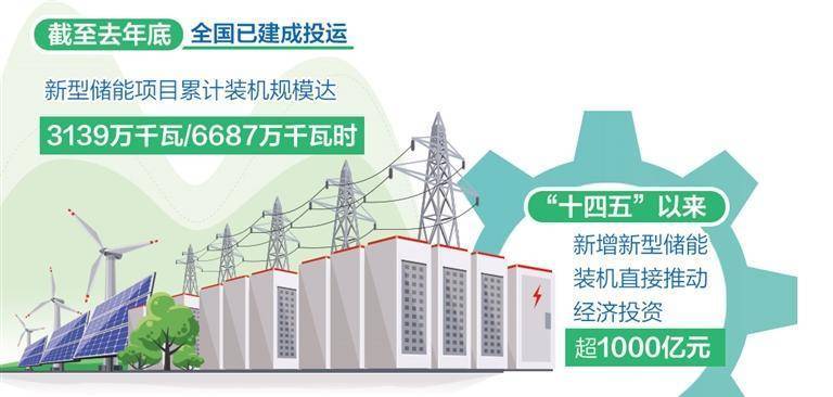 国家能源局印发通知 促进新型储能并网和调度运用