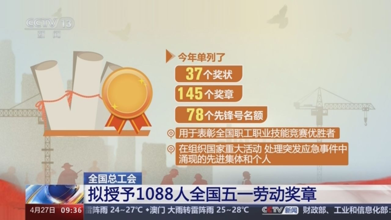 农民工获奖占比再创新高 1088人将获2024年全国五一劳动奖章