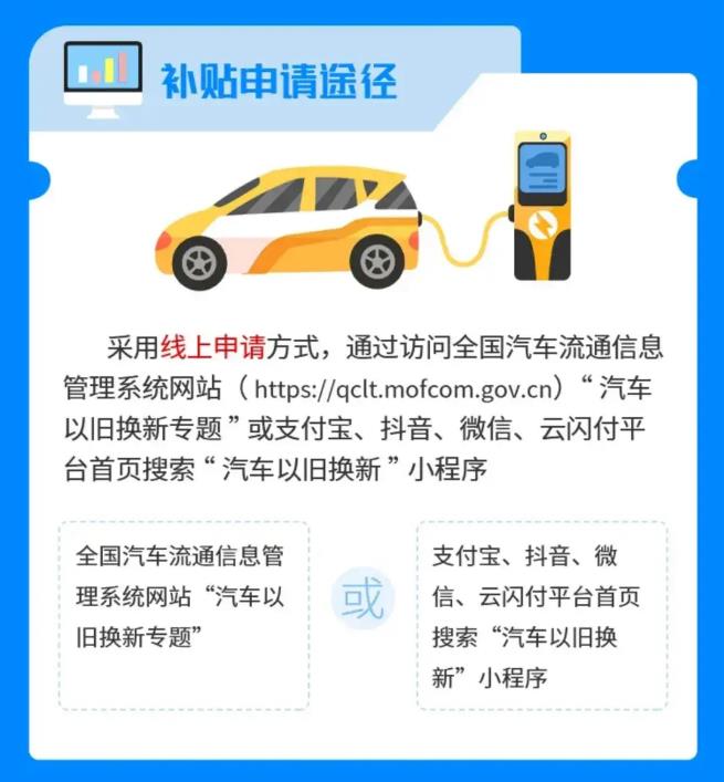 最高1万元 手把手教你领汽车以旧换新补贴