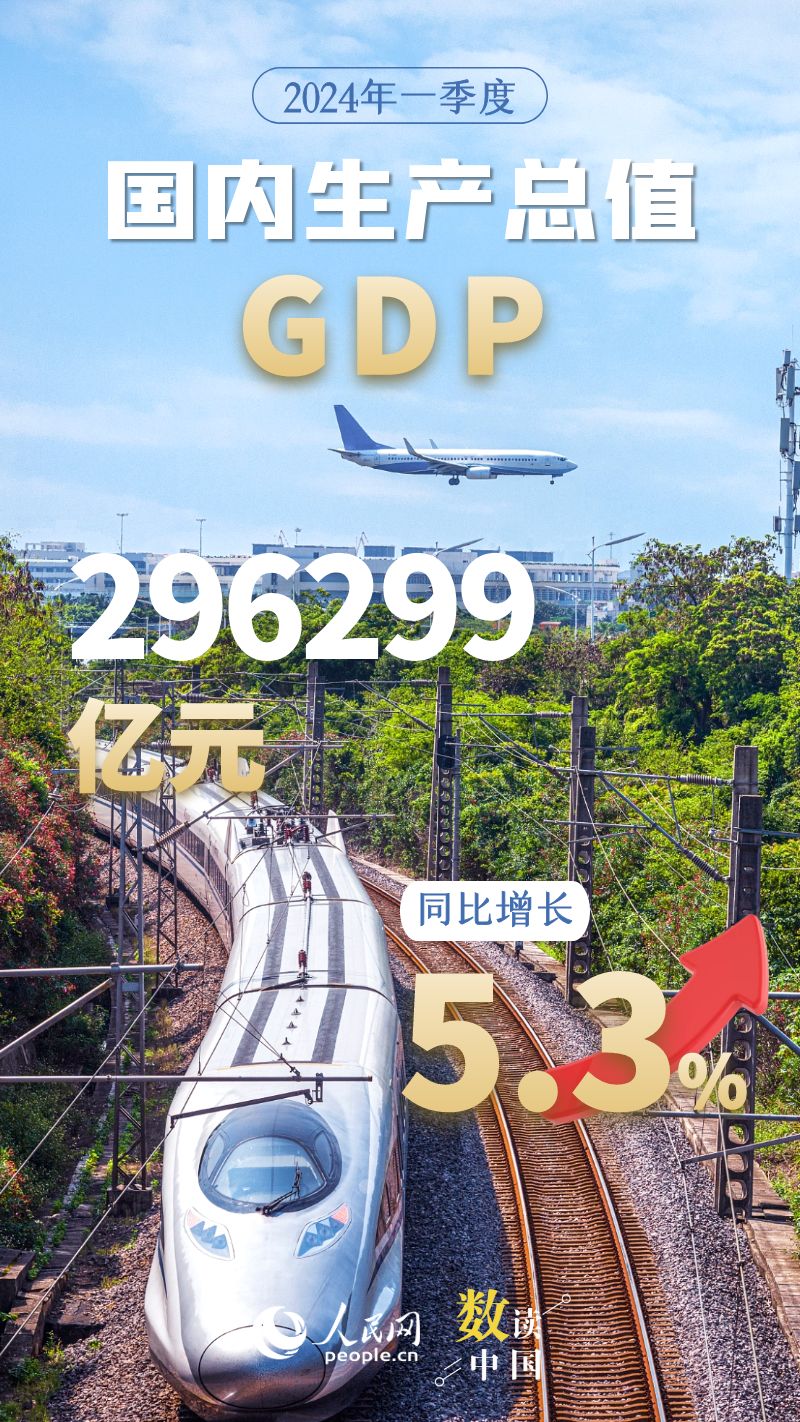 数读中国 | 开局良好！十组数据速览2024中国经济一季报
