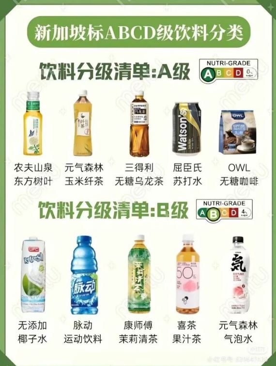 该如何看待饮料“营养分级”
