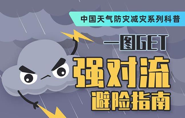 强对流天气预警连发四天 一文GET强对流避险指南
