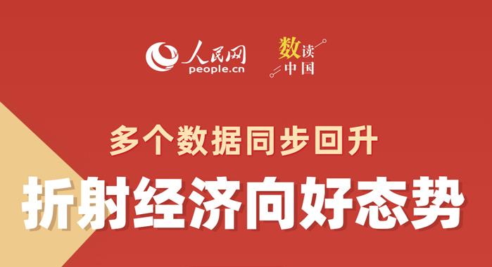 数读中国 | 多个数据同步回升 折射经济向好态势