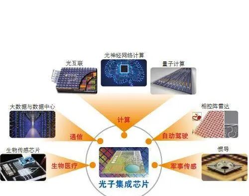 完全可编程的拓扑光子芯片首次实现