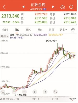 黄金价格“踩下刹车”，消费者观望情绪浮现