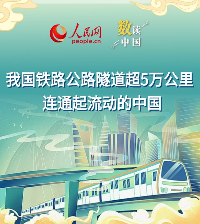 数读中国 | 我国铁路公路隧道超5万公里 连通起流动的中国