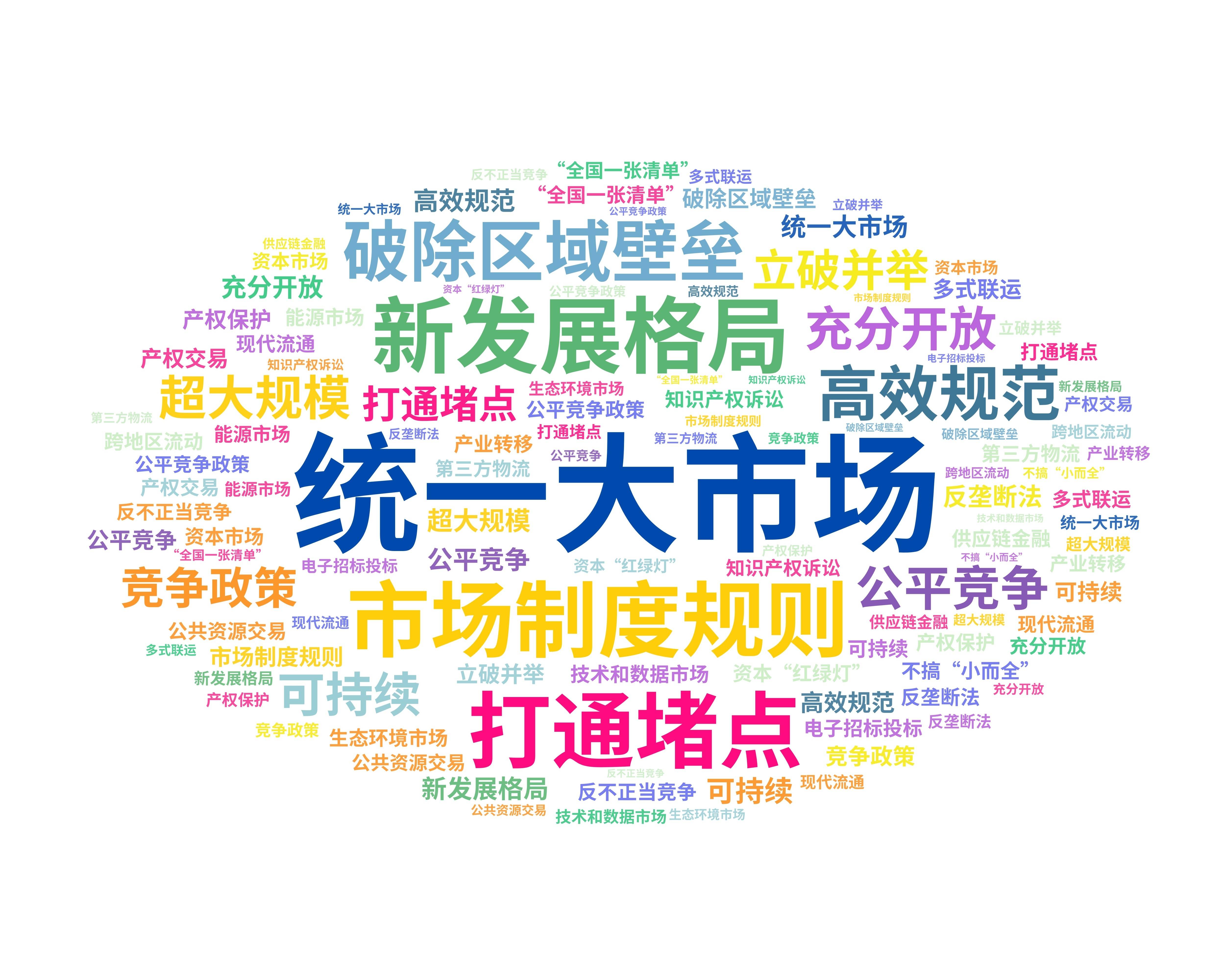 破壁清障激活力 全国统一大市场建设提速