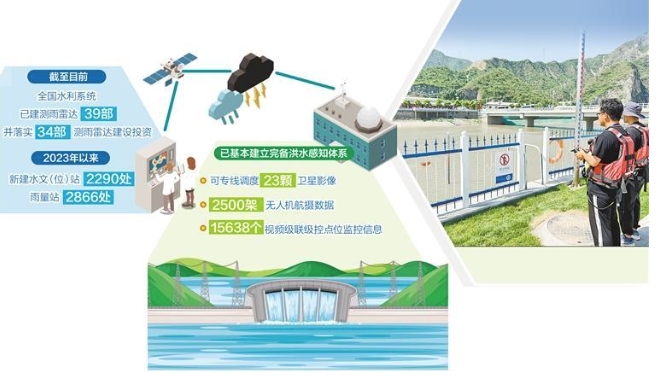“耳目尖兵”高效支撑科学防汛