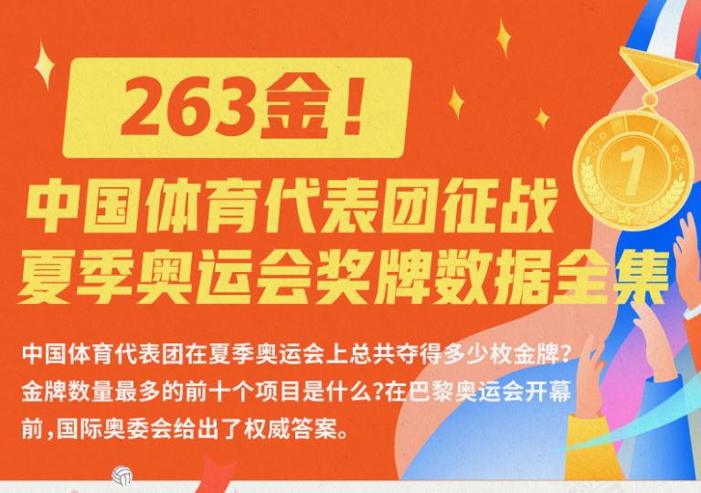 海报 | 263金！中国体育代表团征战夏季奥运会奖牌数据全集