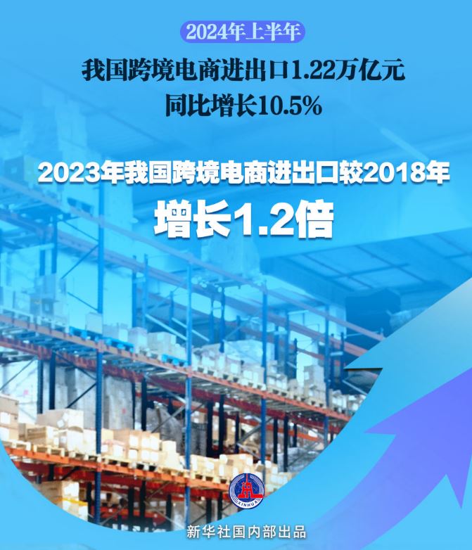 半年突破1.2万亿元，我国跨境电商跑出“加速度
