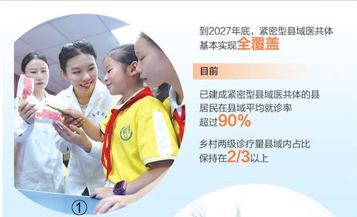 深化医疗、医保、医药联动改革—— 因地制宜学习推广三明医改经验