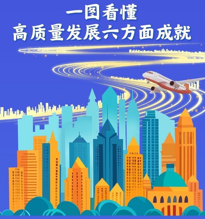 一图看懂高质量发展六方面成就