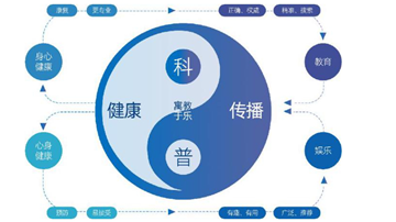 医疗科普重在去伪存真