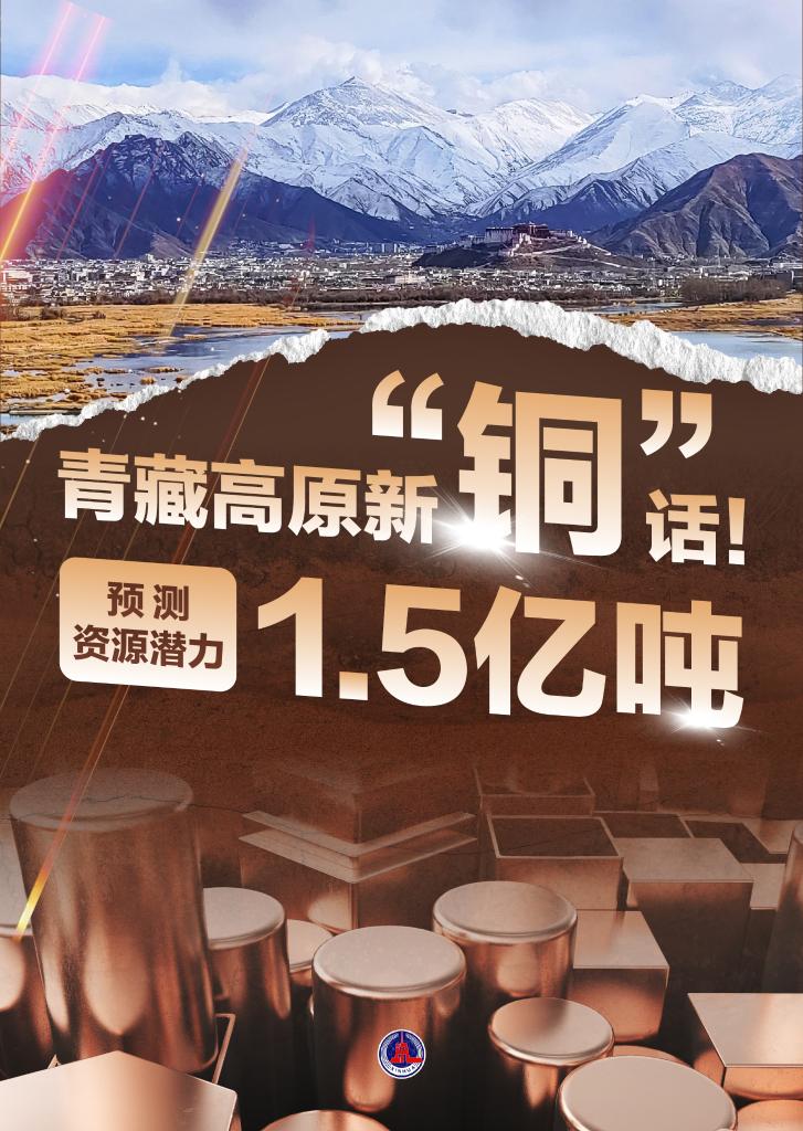 新华鲜报丨青藏高原新“铜”话！预测资源潜力1.5亿吨