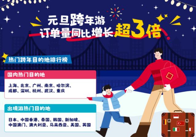 元旦假期入境游火热！全国多地迎来新年首批境外游客