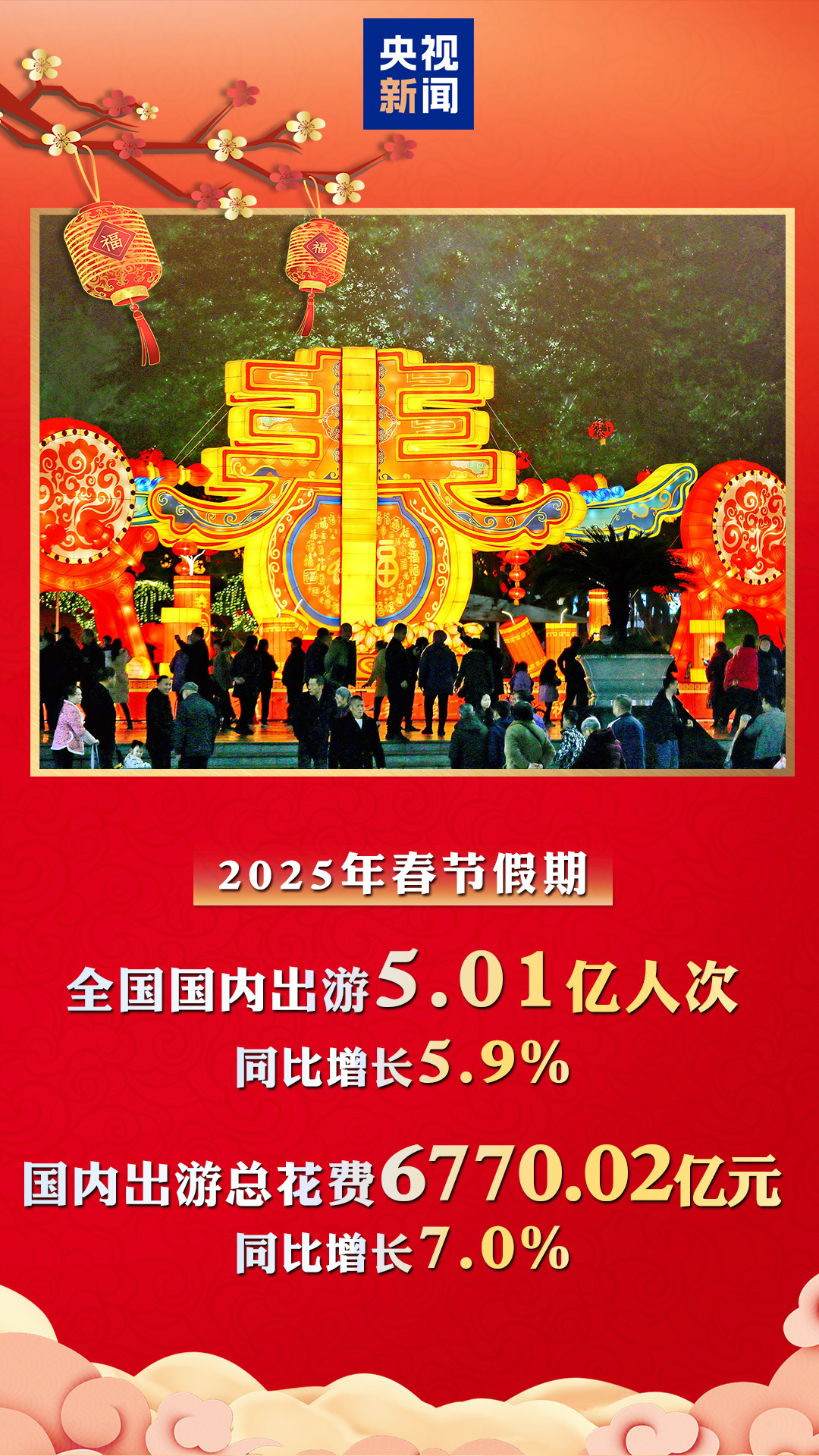 春节假期国内出游5.01亿人次同比增长5.9%