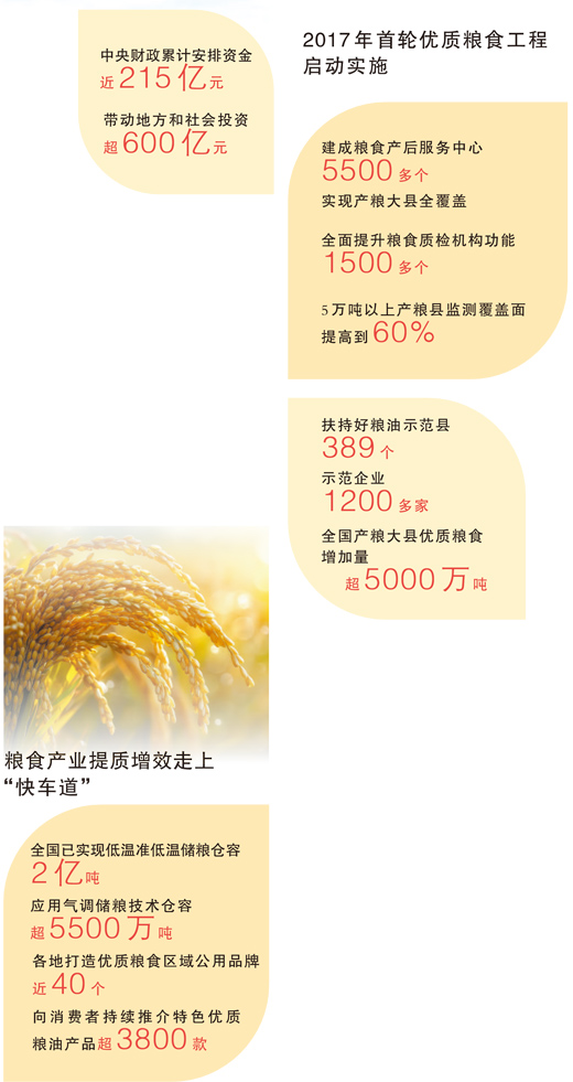 助力“中国粮食，中国饭碗”成色更足