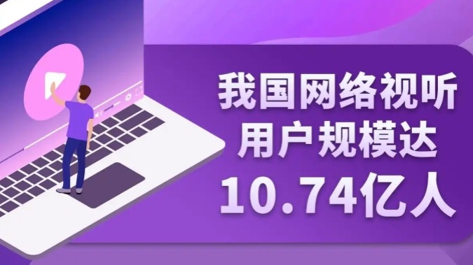 我国网络视听用户规模达10.91亿人