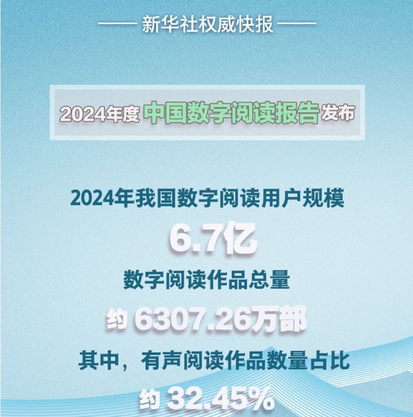 2024年我国数字阅读用户规模达6.7亿