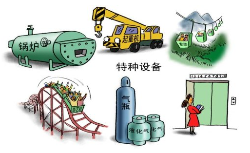 我国将对特种设备创新试行安全沙盒监管