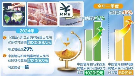 人民币国际化水平持续提升