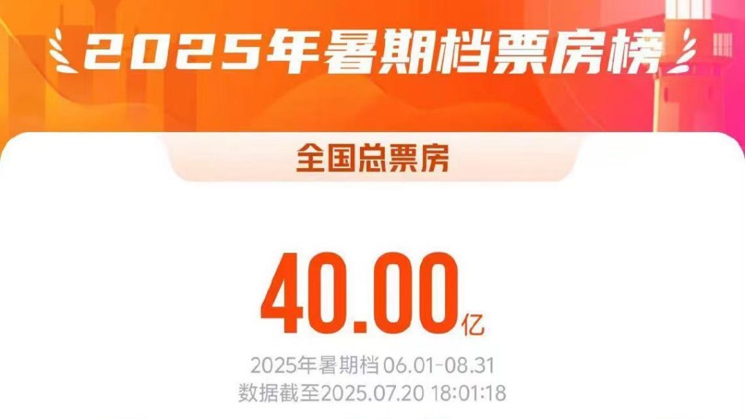 2025暑期档电影总票房破40亿