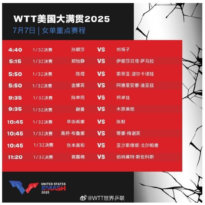 孙颖莎，胜！中国队取得WTT美国大满贯开门红