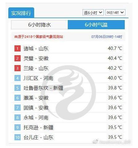 局地40℃以上！出门穿什么颜色衣服更凉快？
