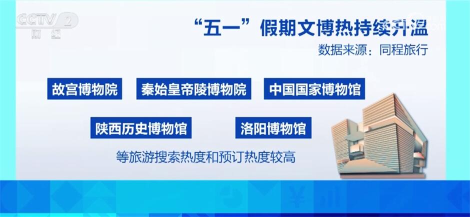 暑期“文博游”撬动文旅消费新增量