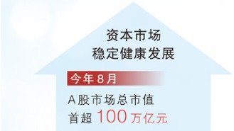 我国银行业总资产位居世界第一（权威发布·高质量完成“十四五”规划）
