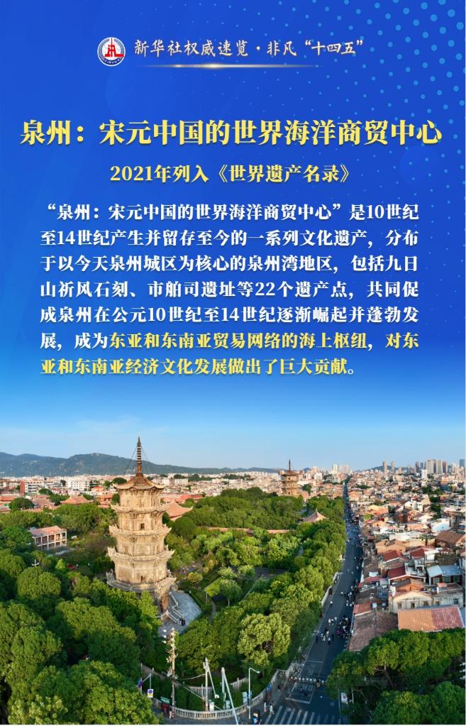 非凡“十四五”丨“十四五”时期，这些文化遗产成功申遗
