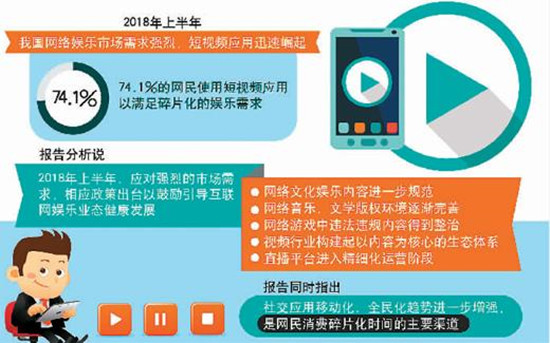 一夜爆红成过去 优质内容或成短视频发展决定因素