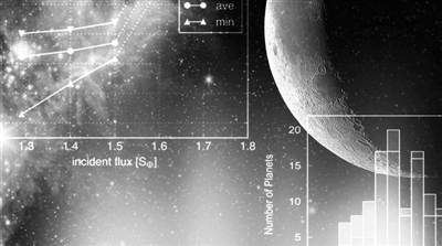 又有15颗系外行星“现身”，其中一颗行星的表面可能有水