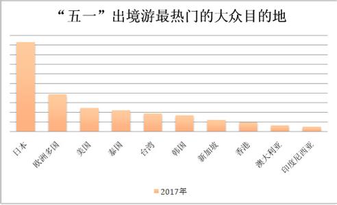 少了中国的游客，韩国度假岛五一假日静悄悄