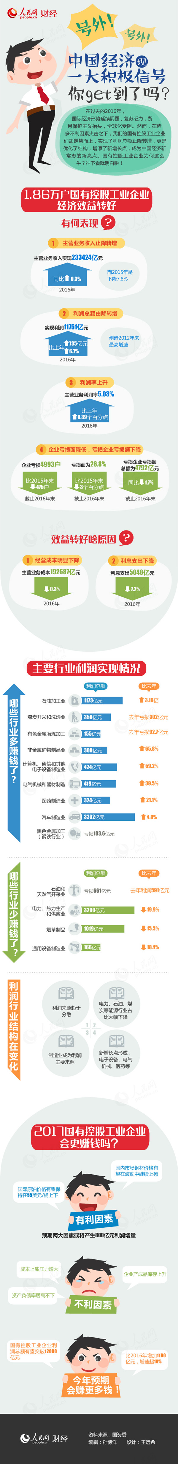 中国经济已现一大积极信号，你知道了吗？