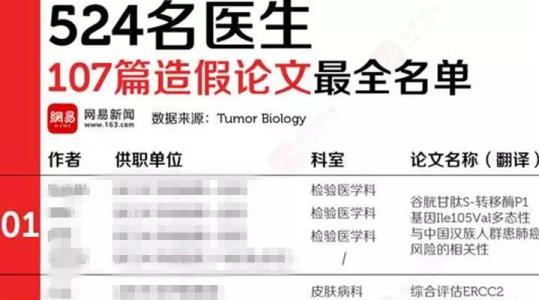 107篇论文撤稿事件续：多名涉事作者已受处理